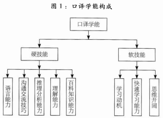 口译学能构成.png