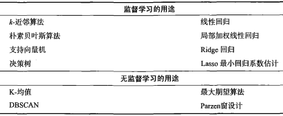 表1-1.png 表1-1.png