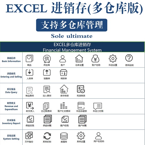 多库房进销存Excel商品库存管理软件