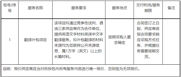 翻译外包项目.png