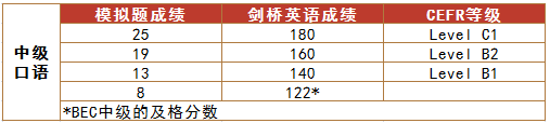 中级口语.png
