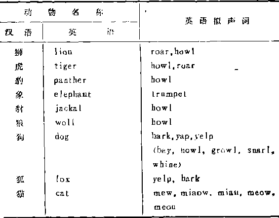 走兽吼叫声.png