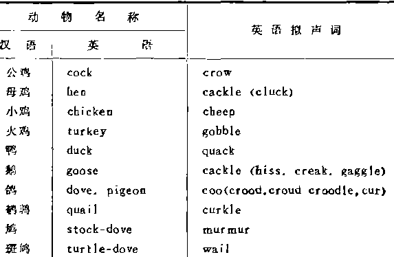 飞鸟、家禽的叫鸣声.png