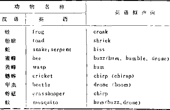 昆虫爬虫的鸣叫声.png