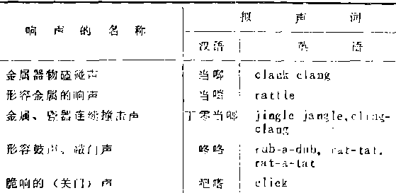 摹拟客观事物或动作的响声.png