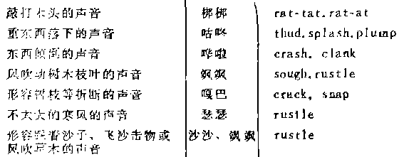 摹拟客观事物或动作的响声a.png