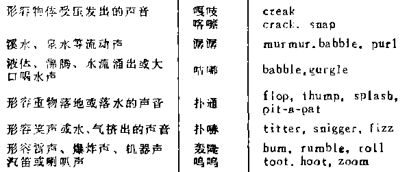 摹拟客观事物或动作的响声b.png