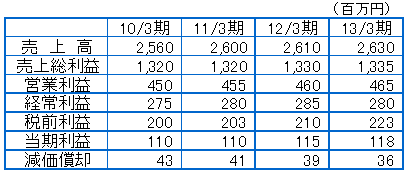 悪い例.png