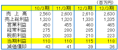 よい例.png
