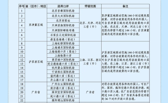 过境免签政策