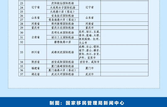 过境免签政策