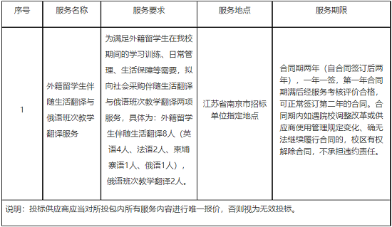 采购需求.png