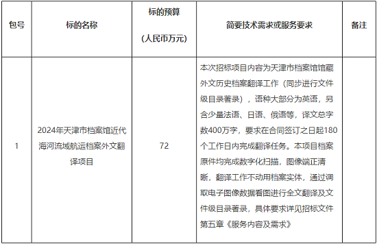 标的名称、技术需求及预算情况.png