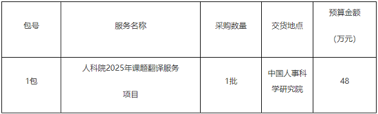 人科院2025年课题翻译服务.png