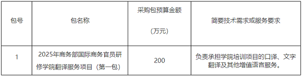 商务部国际商务官员研修学院翻译服务项目.png