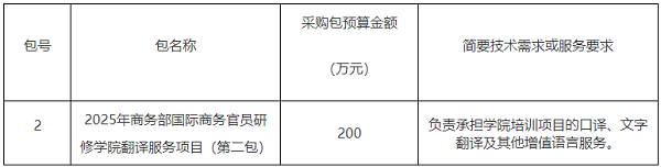 商务部国际商务官员研修学院翻译服务项目.png