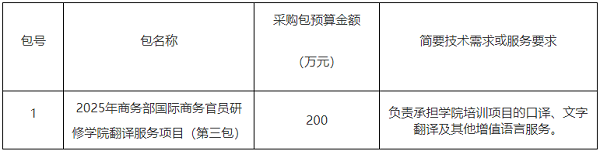 商务部国际商务官员研修学院翻译服务项目.png