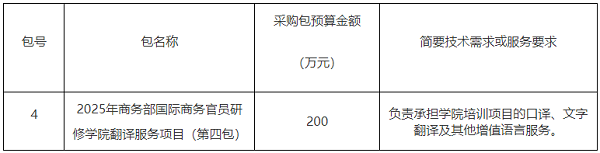 商务部国际商务官员研修学院翻译服务项目.png