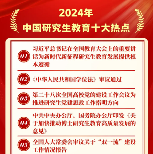快讯！2024年中国研究生教育十大热点发布