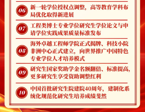 研究生教育