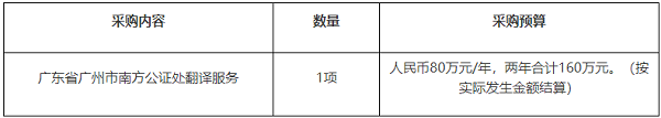 广东省广州市南方公证处翻译服务.png