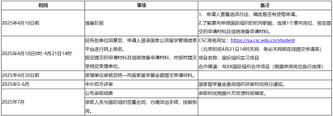 申请时间流程.png