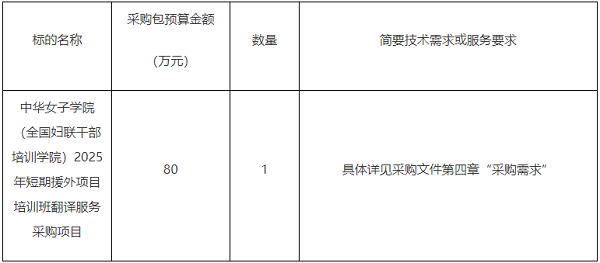 采购需求.png