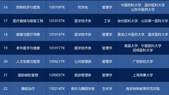 2025年普通高校本科专业目录，增设了29新专业.png