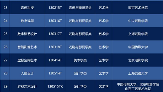 2025年普通高校本科专业目录，增29种本科新专业.png