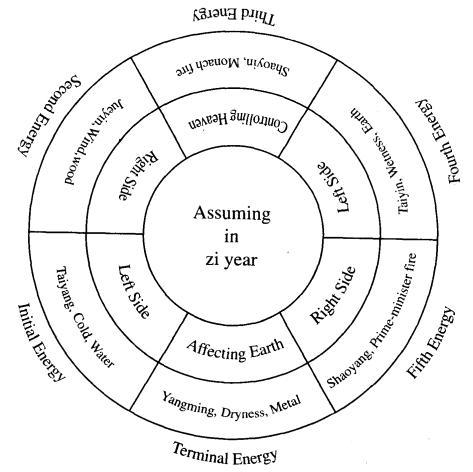 The diagrame of the energies.png