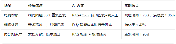 落地场景 Demo.png