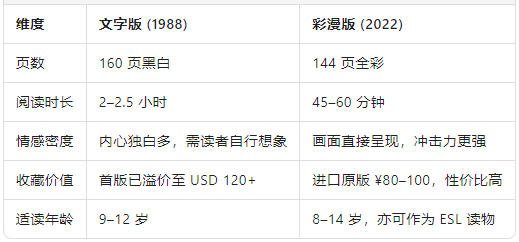 文字版 vs. 彩漫版.png