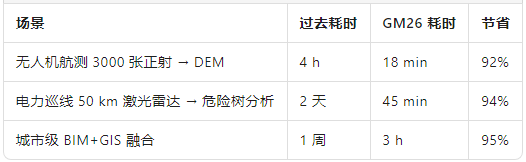 3 个场景效率.png