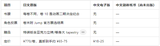原版附加值.png