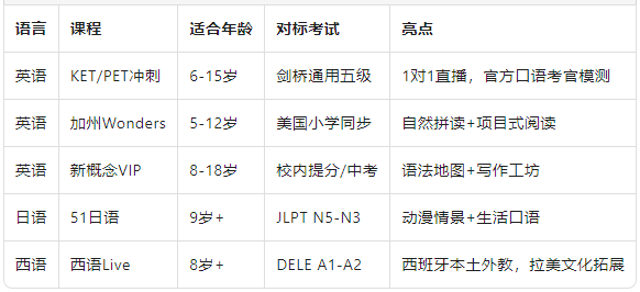 课程矩阵.png