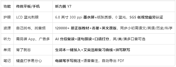学习神器