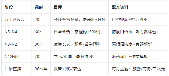 课程模块一览.png