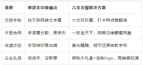 四大场景一次搞定.png