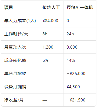 三个月回本.png