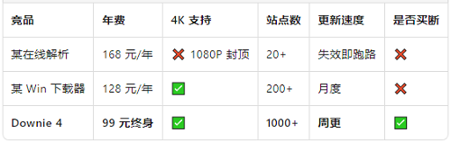 为什么Downie更值得买.png