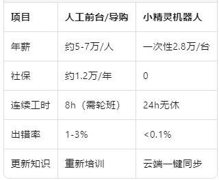 成本对比.png
