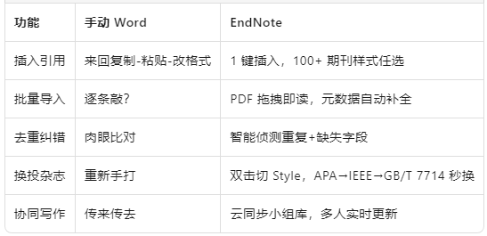 科研人刚需清单.png