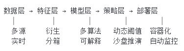 考点导图.png