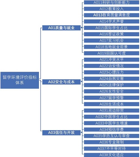 留学环境评价指标体系.jpg