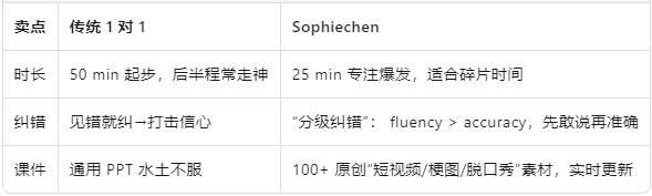 课程 3 大卖点.jpg