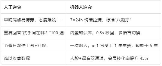 为什么传统迎宾OUT了.jpg 为什么传统迎宾OUT了.jpg