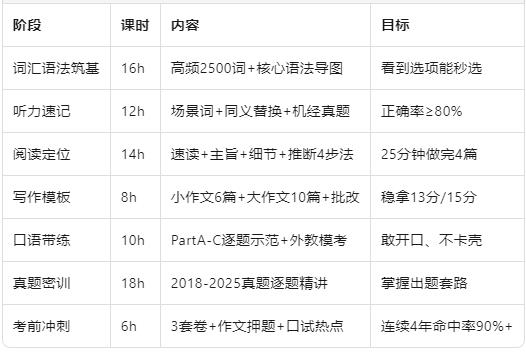 7大模块一站式配齐.jpg 7大模块一站式配齐.jpg