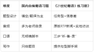 与同类练习册对比.jpg 与同类练习册对比.jpg