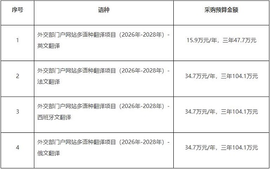外交部门户网站多语种翻译服务.jpg
