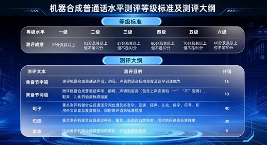 机器合成普通话水平测评等级标准及测评大纲.jpg 机器合成普通话水平测评等级标准及测评大纲.jpg